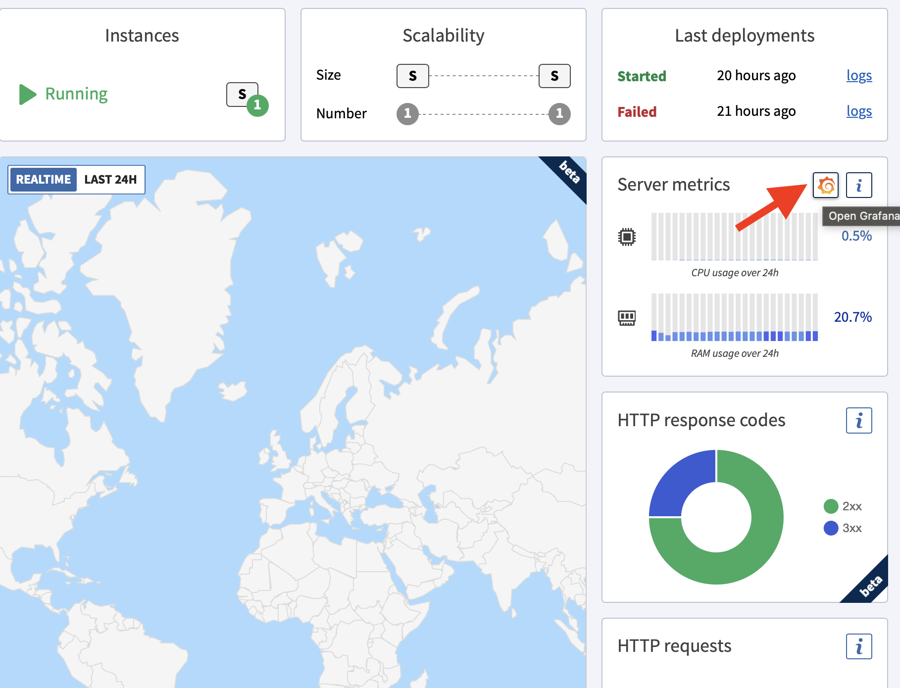 Overview pane on Grafana